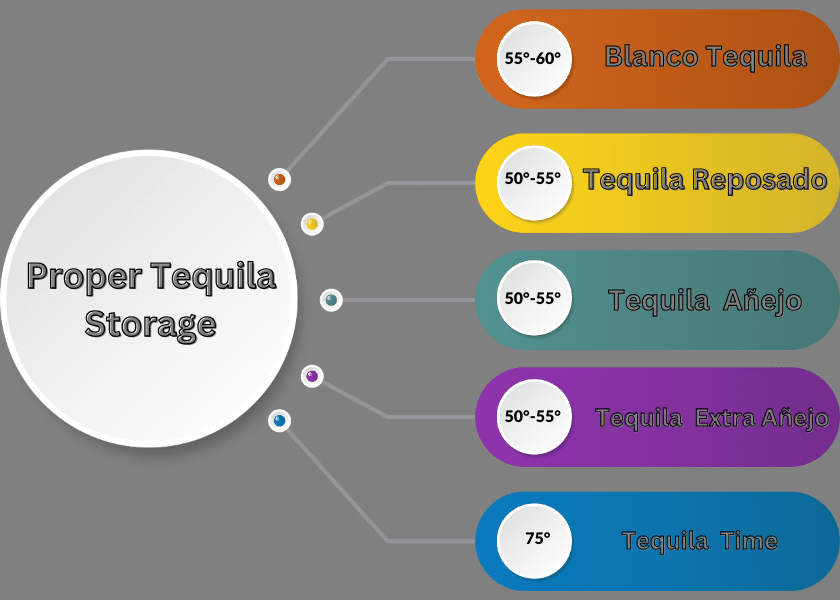 Proper Tequila Storage Temp