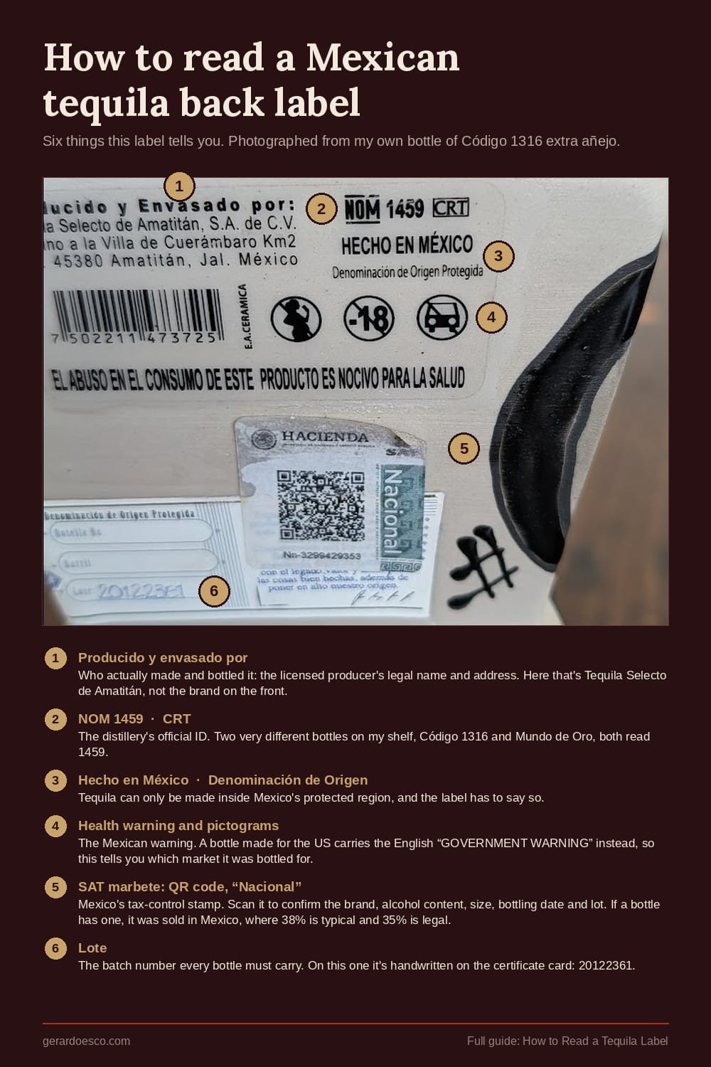 Annotated back label of Código 1316 extra añejo showing the producer statement, NOM 1459 and CRT, Hecho en México, the Mexican health warning, the SAT marbete QR tax stamp and the lot number.