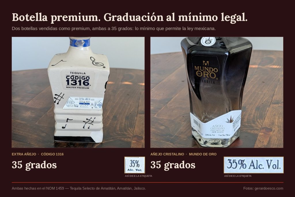 Tequila Código 1316 extra añejo y Mundo de Oro añejo cristalino; ambas etiquetas frontales dicen 35% Alc. Vol.
